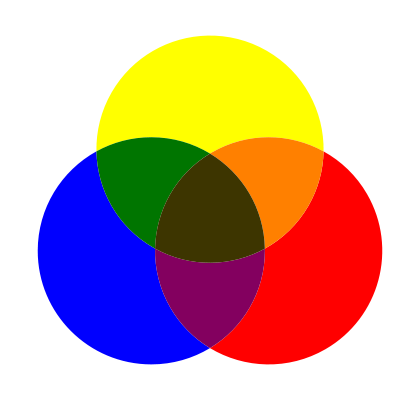Circulo cromatico y paletas de colores.