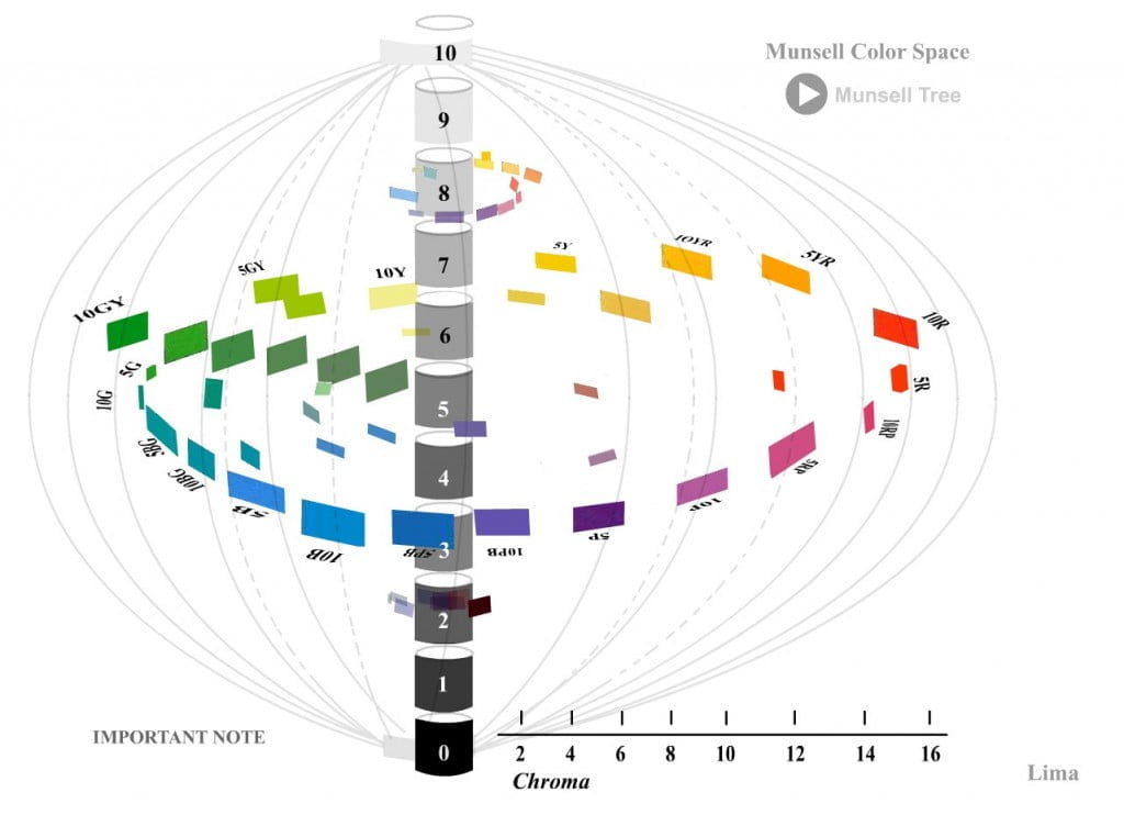 interactive-color-simulator-munsell-1024x742 - ttamayo.com