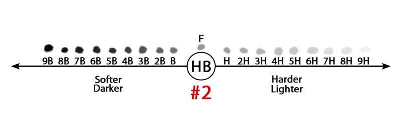 gradesofgraphite