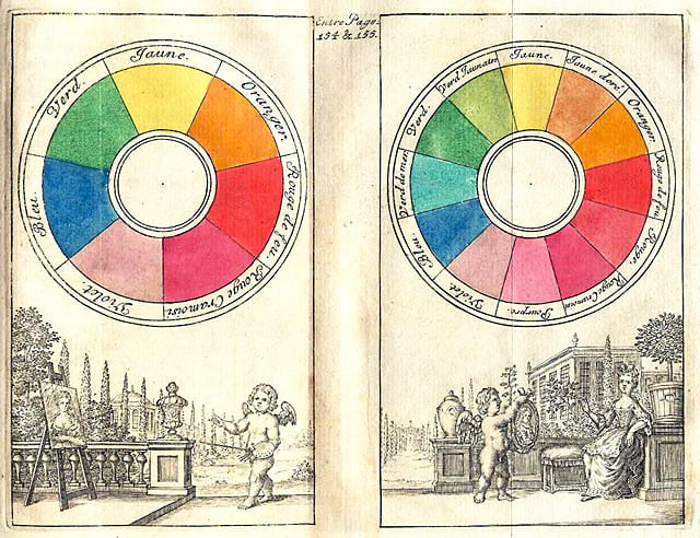 Un círculo cromático para mezclar colores con precisión, partiendo de pigmentos 79 boutet 1708 color circles