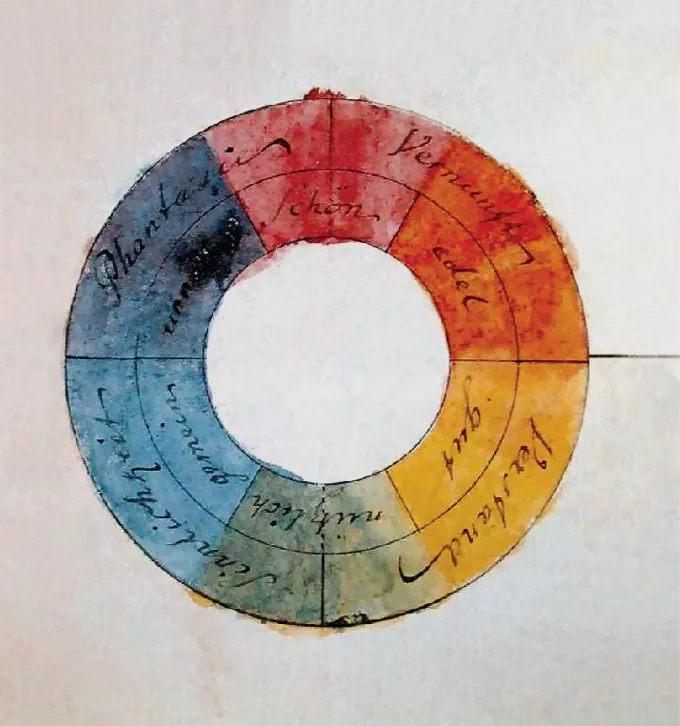 Un círculo cromático para mezclar colores con precisión, partiendo de pigmentos 83 goethe colorwheel 1