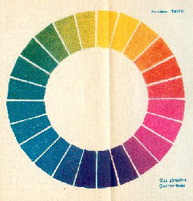 Un círculo cromático para mezclar colores con precisión, partiendo de pigmentos 88 kreis24