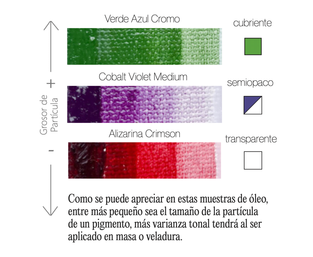 Un círculo cromático para mezclar colores con precisión, partiendo de  pigmentos | ttamayo.com, image size:1024x839